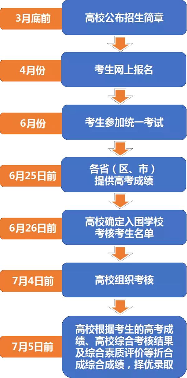 强基计划是什么意思,2020高考强基计划解读