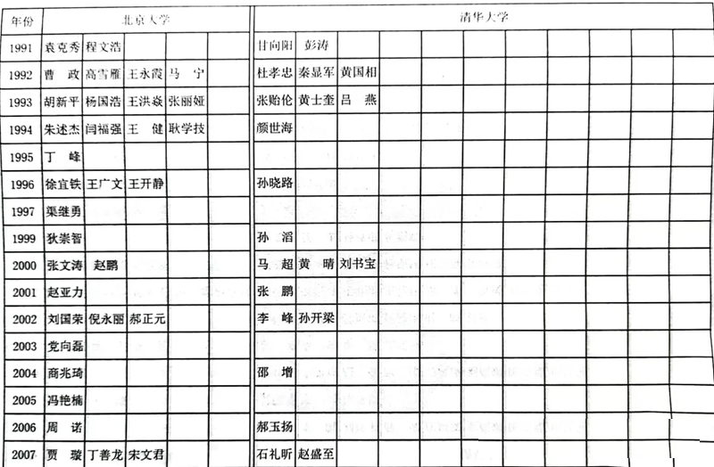 2024年滕州一中考入清华北大多少人（附历年高考录取分数线）