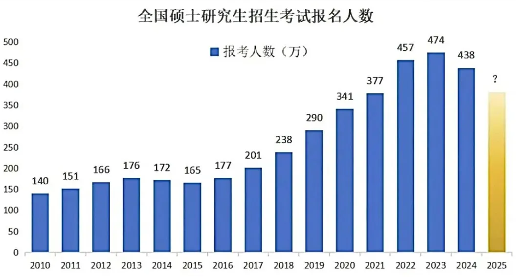 2025年考研国家线,考研国家分数线一览表(含2023-2024历年)